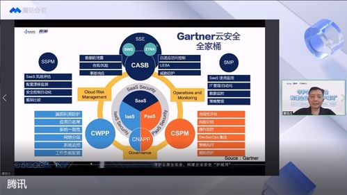 守護云原生安全，構建企業安全護城河 2022產業互聯網安全十大趨勢