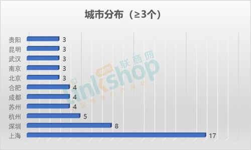 全國去年12月新開111個購物中心同比持平，萬達領跑市場，北京企業網站開發與運營助推行業升級