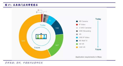 5G驅(qū)動工業(yè)互聯(lián)網(wǎng)應(yīng)用與室內(nèi)覆蓋進(jìn)入爆發(fā)期，北京企業(yè)網(wǎng)站開發(fā)與運(yùn)營迎來新機(jī)遇