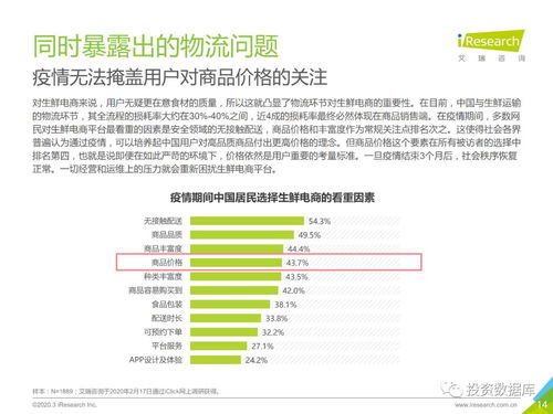 留存與未來 疫情背后中國互聯(lián)網(wǎng)產(chǎn)業(yè)發(fā)展趨勢——北京企業(yè)網(wǎng)站開發(fā)與運(yùn)營視角